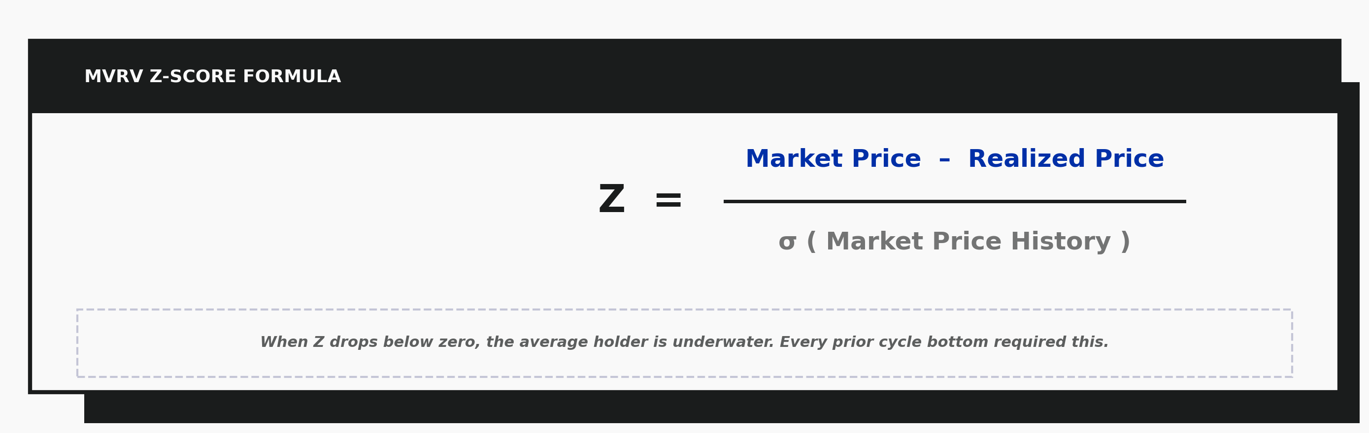 MVRV Z-Score formula: Z equals Market Price minus Realized Price, divided by the standard deviation of Market Price history